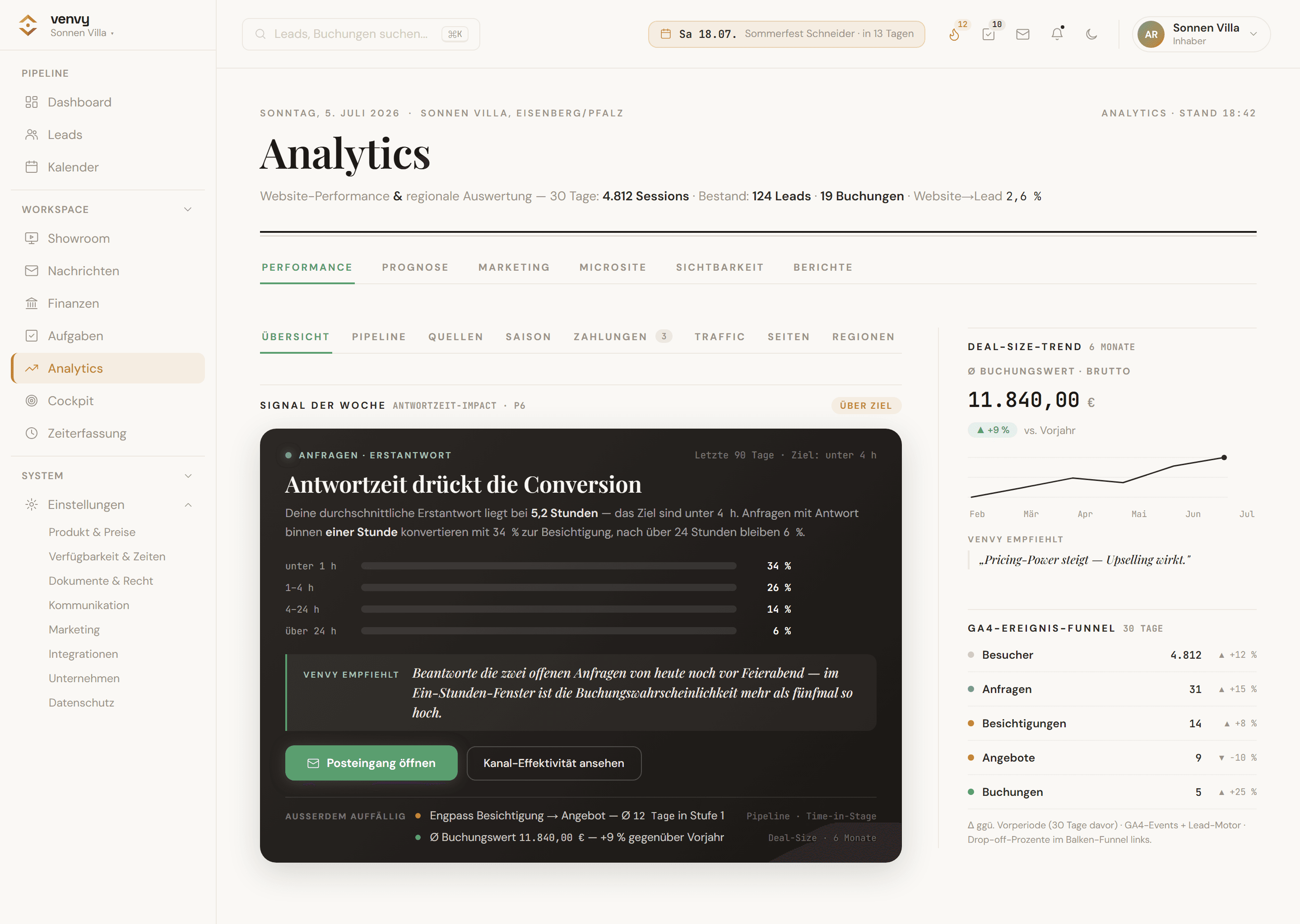 venvy Analytics — Antwortzeit gegen Conversion und Deal-Size-Trend über sechs Monate