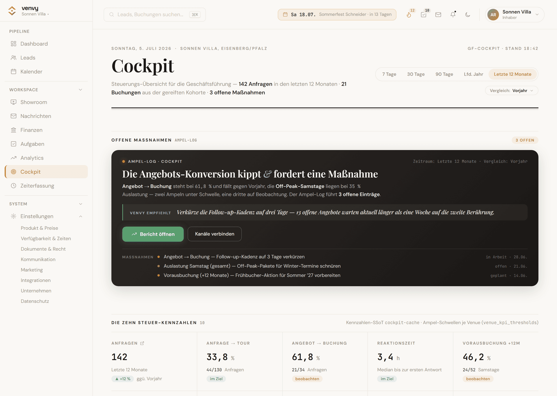 venvy Cockpit — Umsatz je Samstag und durchschnittliche Wertschöpfung je Event