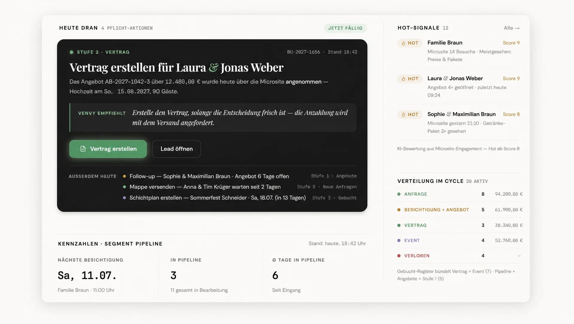 venvy Dashboard im Detail — der Lead-Lifecycle mit allen Stufen auf einen Blick